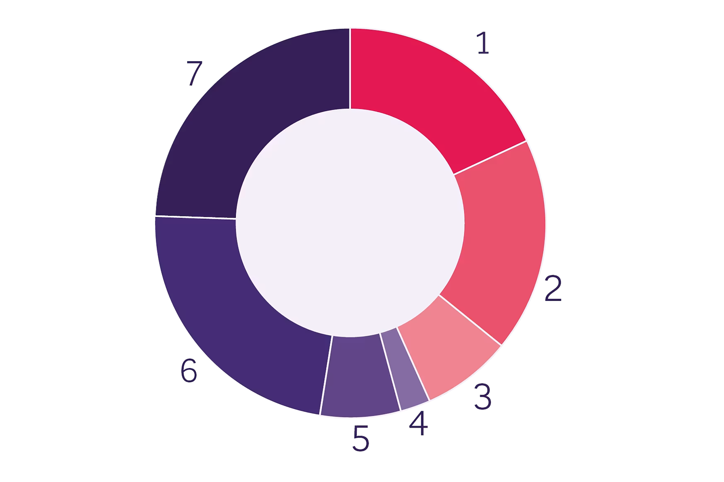 Kreisdiagramm von Aktionärsstruktur