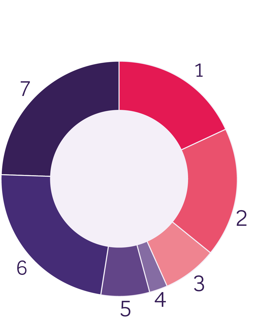 Kreisdiagramm von Aktionärsstruktur Kreisdiagramm von Aktionärsstruktur